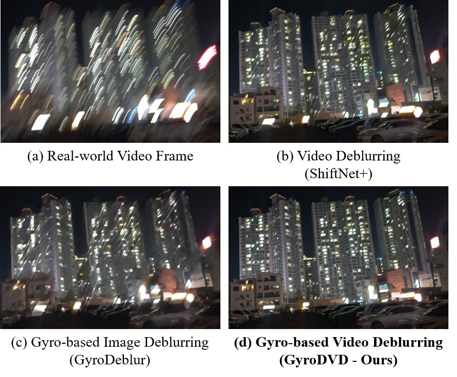 Gyro-based Deep Video Deblurring
