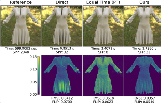 Neural Local Inter-reflection Modeling for Garment Fold Rendering