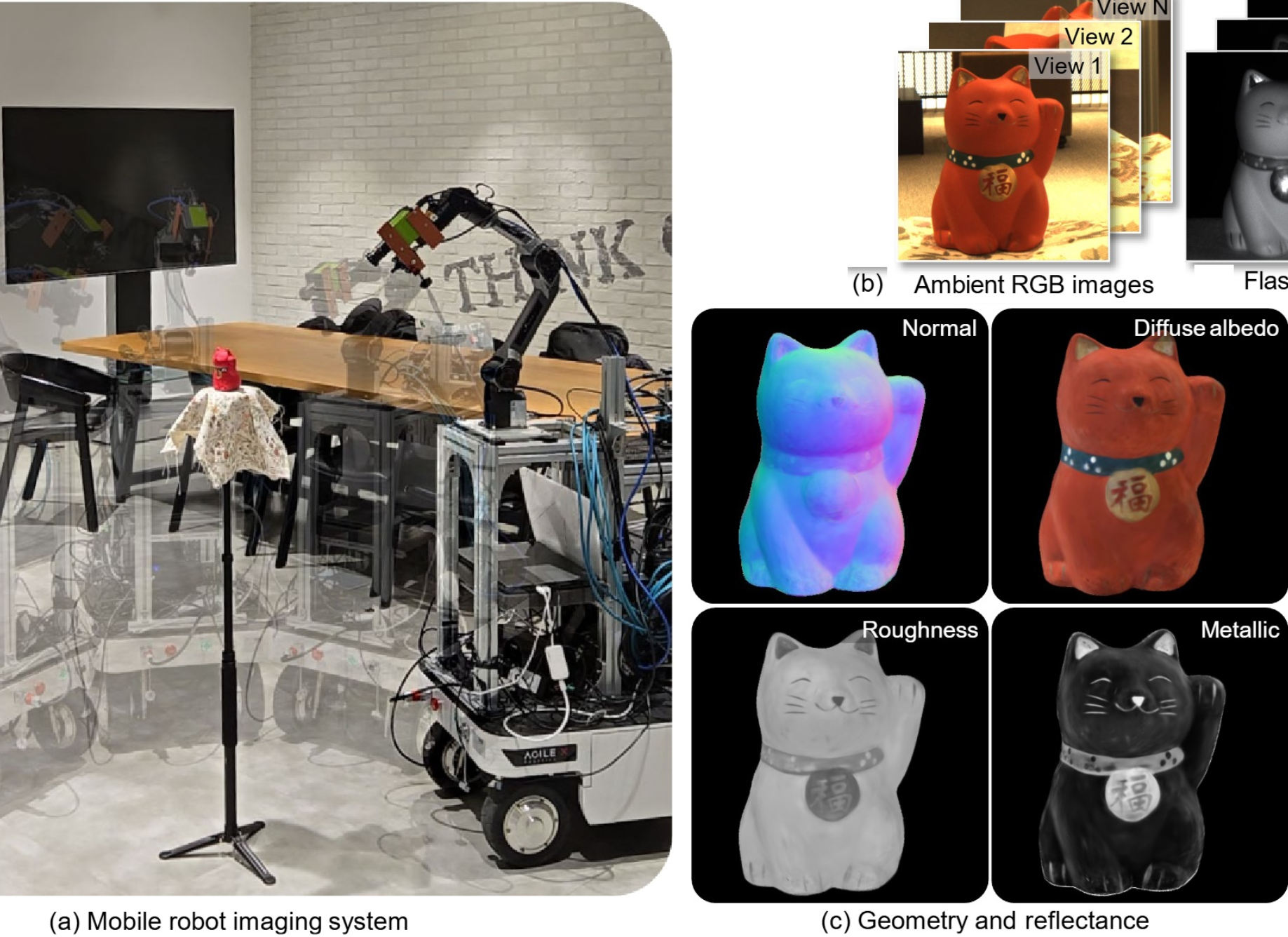 Ambient-robust Inverse Rendering using Active RGB-NIR Imaging