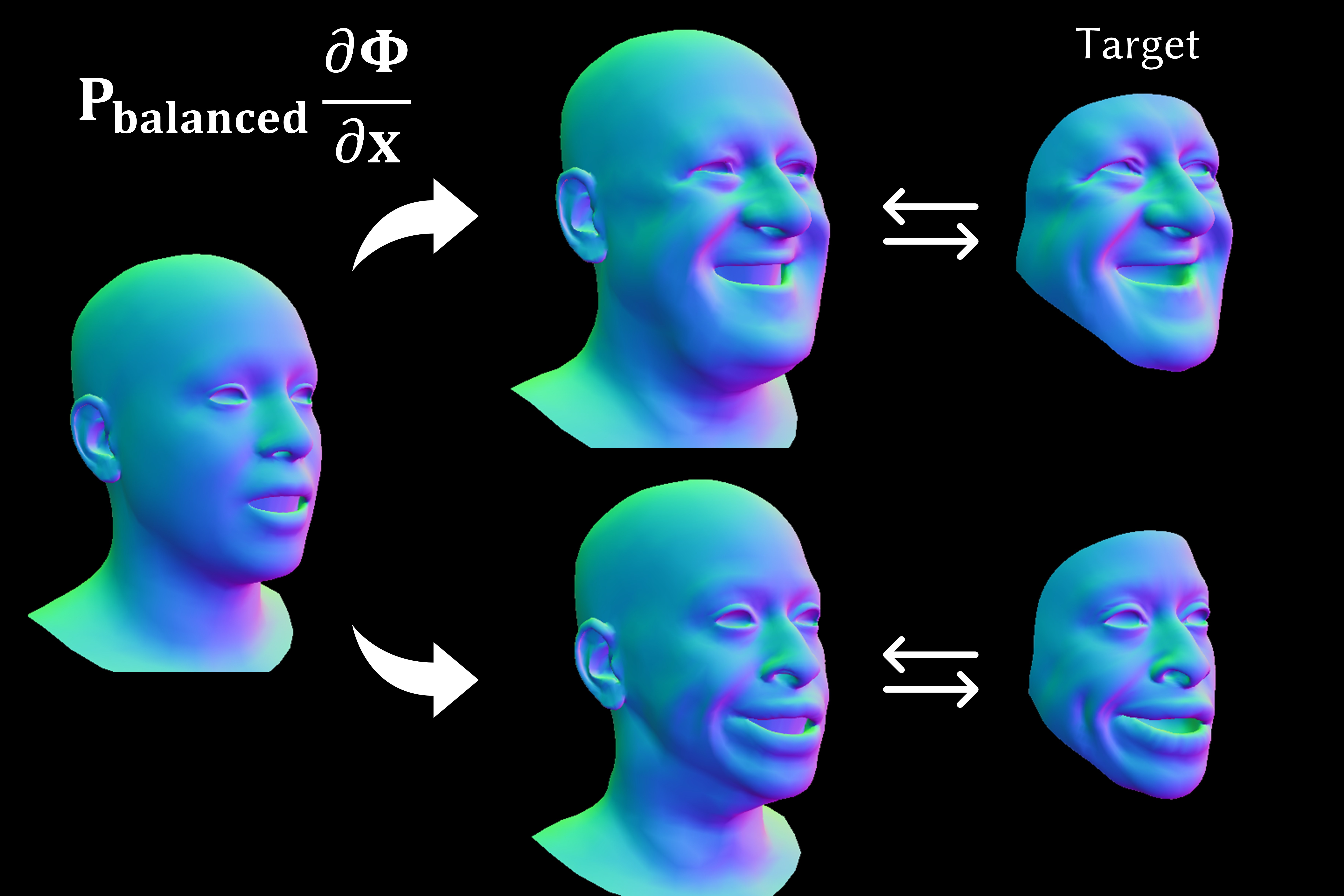 Statistical Gradient Filtering for Geometry Optimization Under Limited Observations