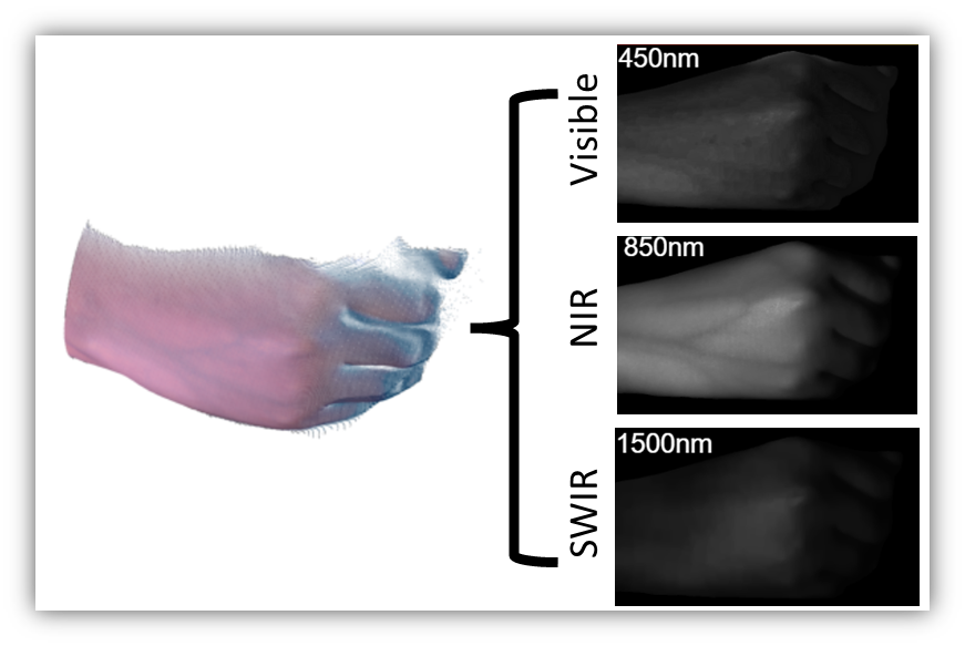 Broadband Hyperspectral 3D Imaging using Dispersed Structured Light