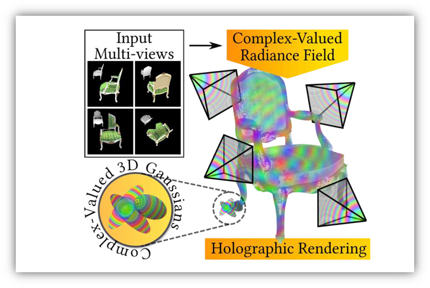 Complex-Valued Holographic Radiance Fields