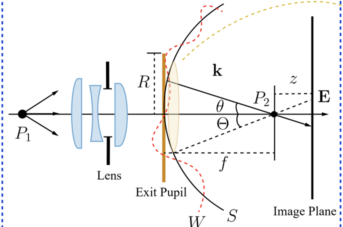 CLDefocus: Physically Grounded Compound-Lens Defocus Blur Synthesis