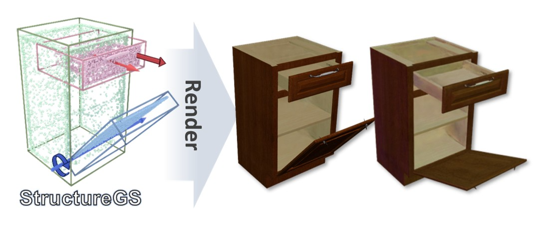StructureGS: Structure-aware Gaussian Splatting for Articulated Object Reconstruction