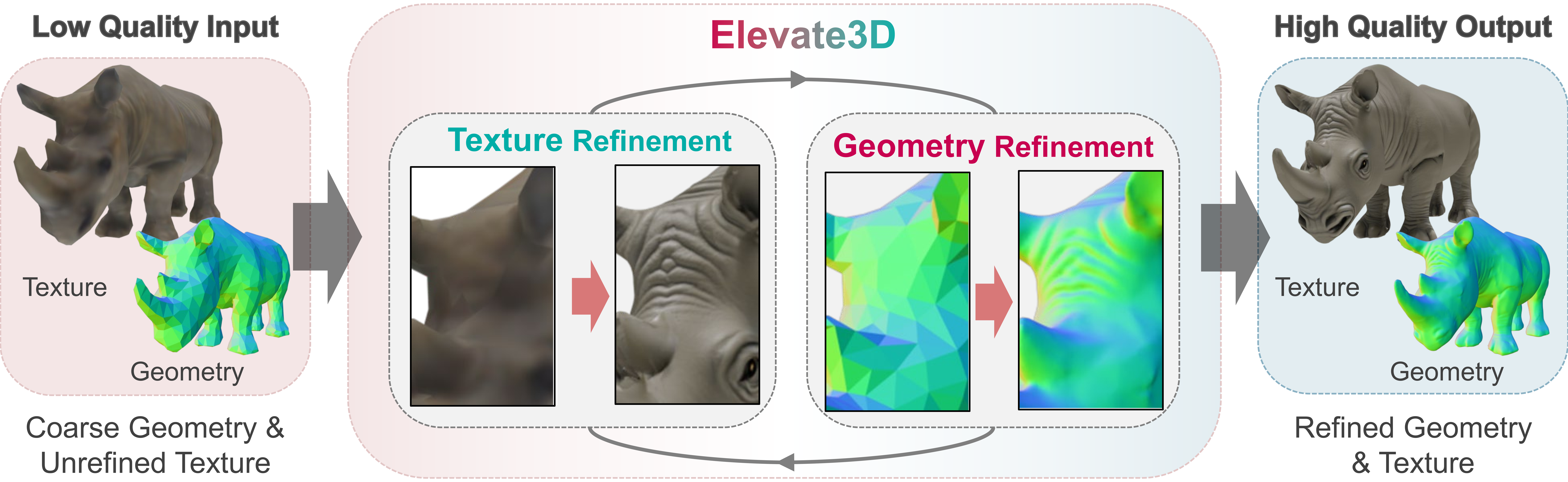 Elevate3D